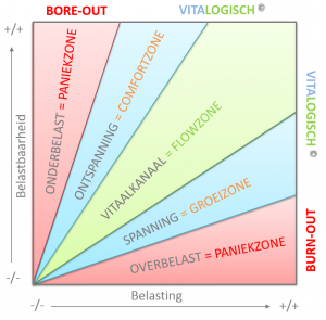 optimaal-vitaalkanaal