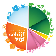 Schijf-van-Vijf