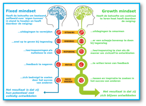fixed-mindset-growth-mindset