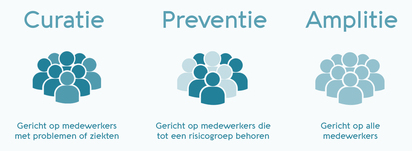 Amplitief Vitaliteits Onderzoek
